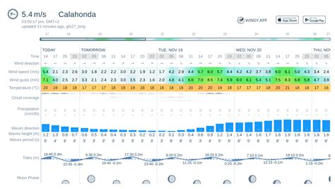 oleaje calahonda|Calahonda pronóstico del viento, las olas y el tiempo